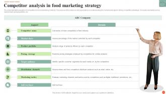 Competitor Analysis In Food Marketing Strategy