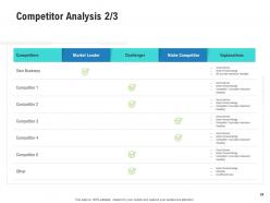 Competitor analysis in product management powerpoint presentation slides