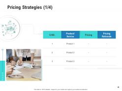 Competitor analysis in product management powerpoint presentation slides