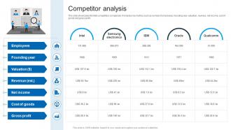 Competitor Analysis Intel Company Profile Ppt Sample CP SS