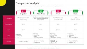 Competitor Analysis Investor Funding Elevator Pitch Deck For Digital Music Marketing Company