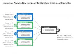 Competitor analysis key components objectives strategies capabilities