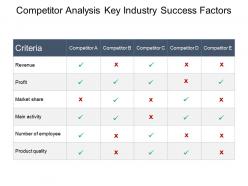 Competitor analysis key industry success factors ppt slide design