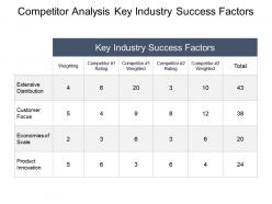 Competitor analysis key industry success factors ppt slide examples
