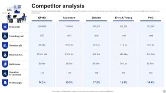 Competitor Analysis KPMG Company Profile Ppt Designs CP SS