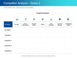 Competitor analysis l2249 ppt powerpoint presentation professional infographics