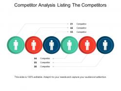 Competitor analysis listing the competitors ppt images gallery