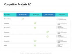 Competitor analysis market competitor analysis product management ppt microsoft
