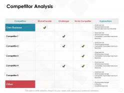 Competitor analysis market leader analysis ppt powerpoint presentation pictures design templates