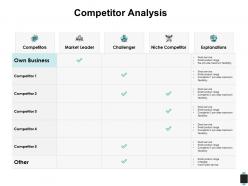 Competitor analysis market leader explanations ppt powerpoint presentation outline background images