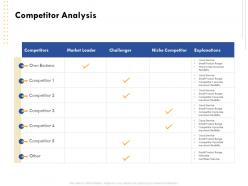 Competitor analysis market leader ppt powerpoint presentation background