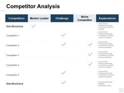 Competitor analysis market leader ppt powerpoint presentation icon gallery