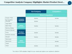 Competitor Analysis Market Positioning Product Development Business Strategy
