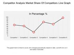 Competitor analysis market share of competitors line graph ppt infographics