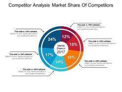 Competitor analysis market share of competitors ppt inspiration