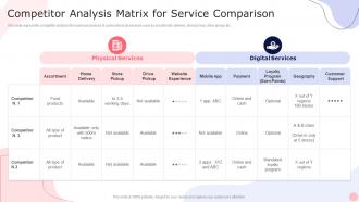 Competitor Analysis Matrix For Service Comparison