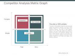 Competitor analysis matrix graph powerpoint slide backgrounds