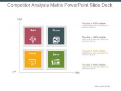 Competitor analysis matrix powerpoint slide deck