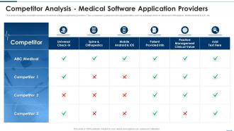 Competitor Analysis Medical Software Application Providers Digital Healthcare Solution Pitch Deck