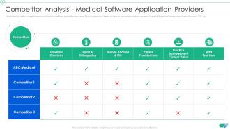 Competitor Analysis Medical Software Application Providers Medical App Pitch Deck