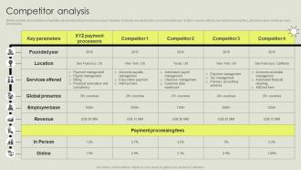 Competitor Analysis New Business Company Profile CP SS V
