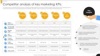 Competitor Analysis Of Key Marketing KPIs Modern Marketing Techniques PPT Presentation Strategy SS