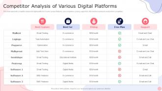 Competitor Analysis Of Various Digital Platforms