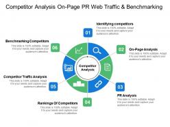 Competitor analysis on page pr web traffic and benchmarking