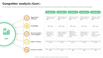 Competitor Analysis Online Food Restaurant Startup Go To Market Strategy GTM SS Idea Adaptable