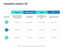 Competitor analysis overview competitor analysis product management ppt brochure