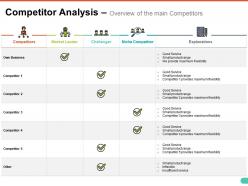 Competitor analysis overview of the main competitors ppt styles good