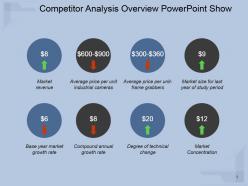 Competitor analysis overview powerpoint show