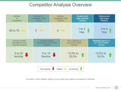 Competitor analysis overview powerpoint slide background