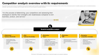 Competitor Analysis Overview With Its Methods To Conduct Competitor Analysis MKT SS V