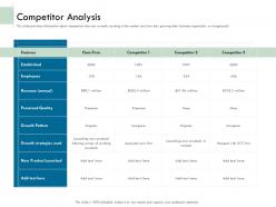 Competitor Analysis Perceived Ppt Powerpoint Presentation File Files