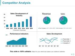 Competitor Analysis Powerpoint Presentation Slides