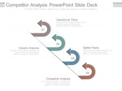 Competitor analysis powerpoint slide deck