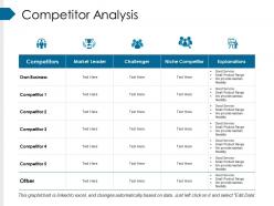 Competitor analysis powerpoint slide designs download