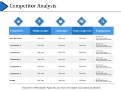 Competitor analysis powerpoint slide information