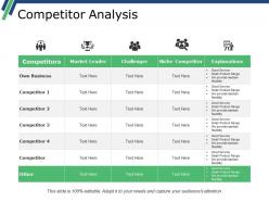 Competitor analysis powerpoint slide template