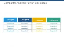 Competitor analysis powerpoint slides