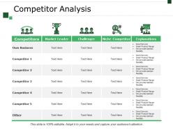 Competitor analysis ppt examples slides
