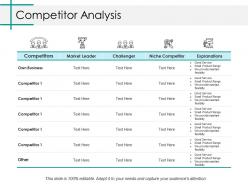 Competitor analysis ppt file graphics tutorials