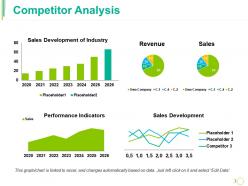 Competitor analysis ppt guide