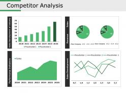 Competitor analysis ppt images gallery