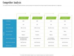 Competitor analysis ppt powerpoint presentation inspiration files