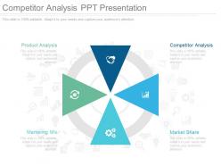 Competitor analysis ppt presentation