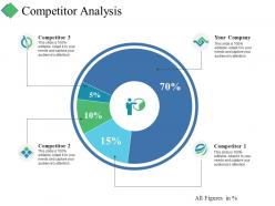 Competitor analysis ppt summary background image