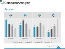 Competitor analysis ppt summary objects