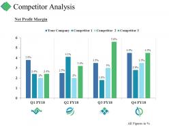 Competitor analysis ppt summary portfolio